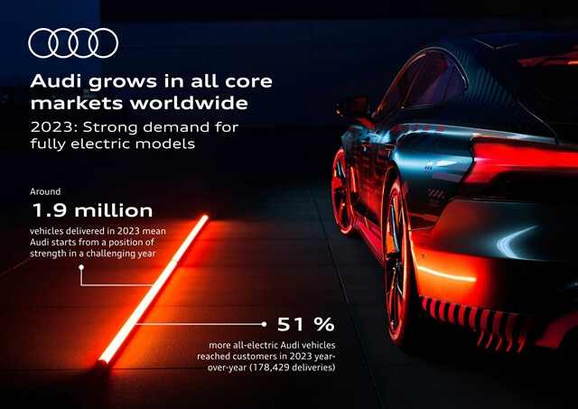 audi-tang-truong-manh-me-nam-2023