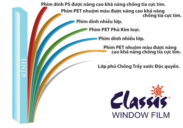 bang-gia-Phim-cach-nhiet-classis
