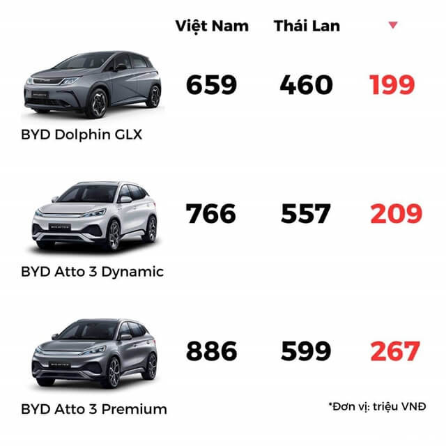 byd-dang-lam-gia-tai-viet-nam