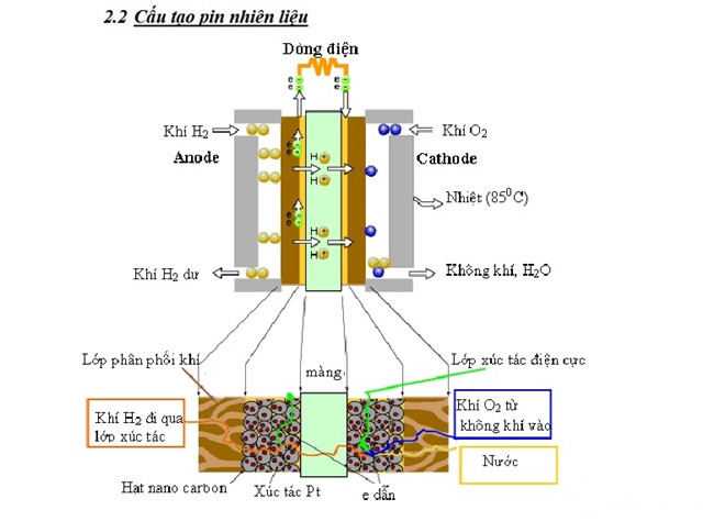 cau-tao-pin-nhien-lieu-hydro