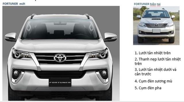 danh-gia-ngoai-that-toyota-fortuner-nhap-khau-2017