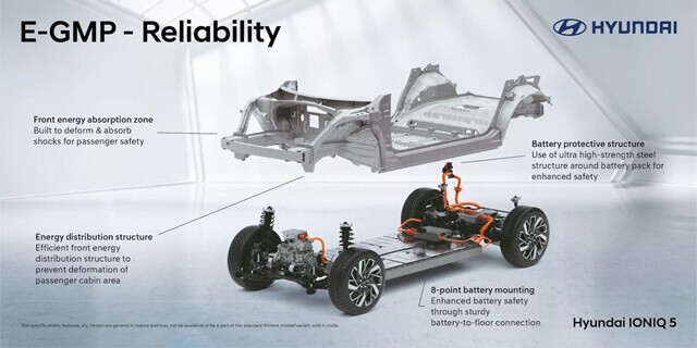 e-gmp-reliability
