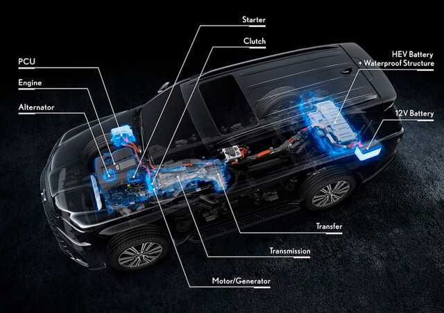 he-dong-luc-hybrid-cua-lexus-lx700h