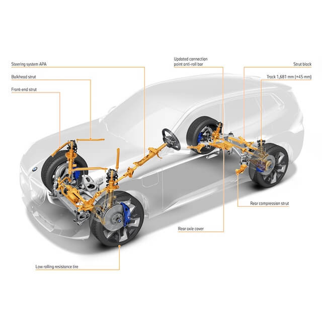 he-thong-lai-xe-bmw-x3-2025