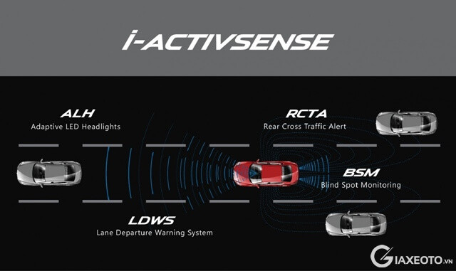 mazda-i-activsense-la-gi
