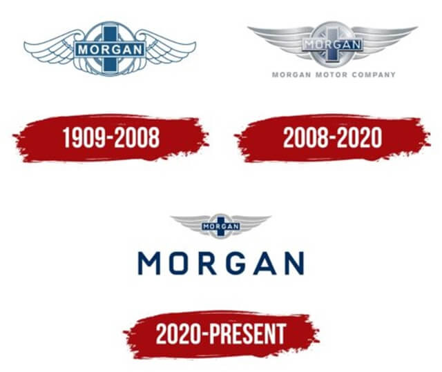 morgan-Logo-History