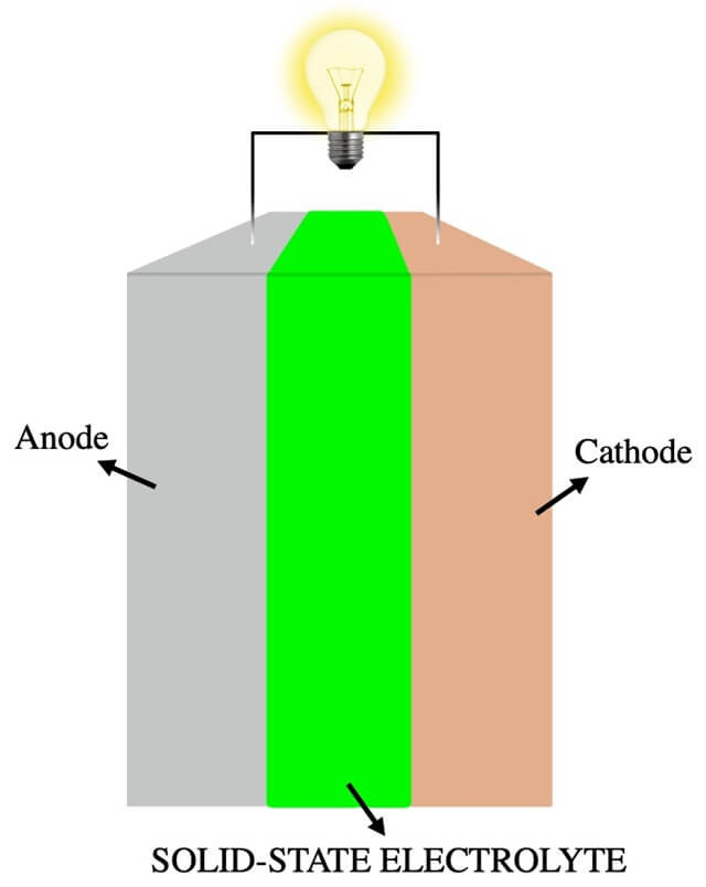 solid state battery