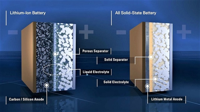so-sanh-pin-the-ran-va-lithium-ion