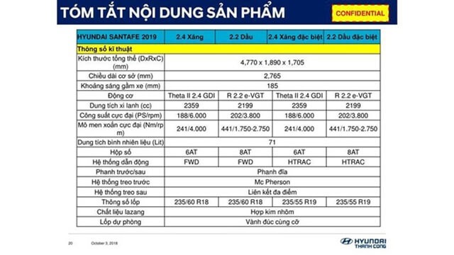 thong-so-ky-thuat-hyundai-santafe-2020