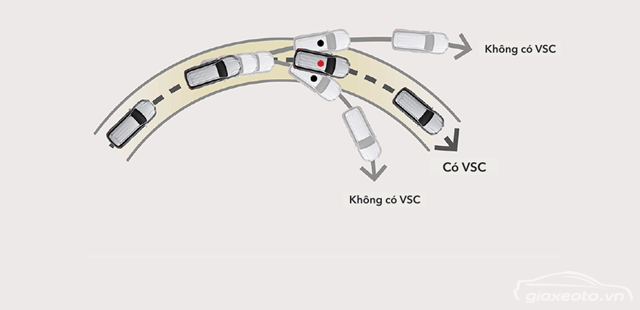 tinh-nang-an-toan-xe-toyota-fortuner