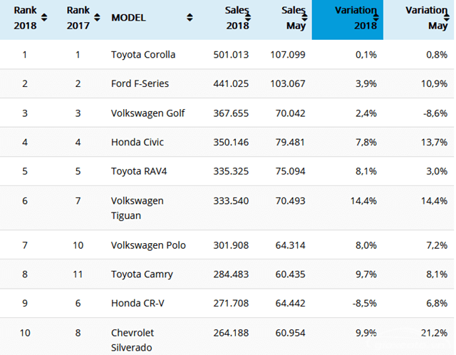 top-10-best-selling-cars