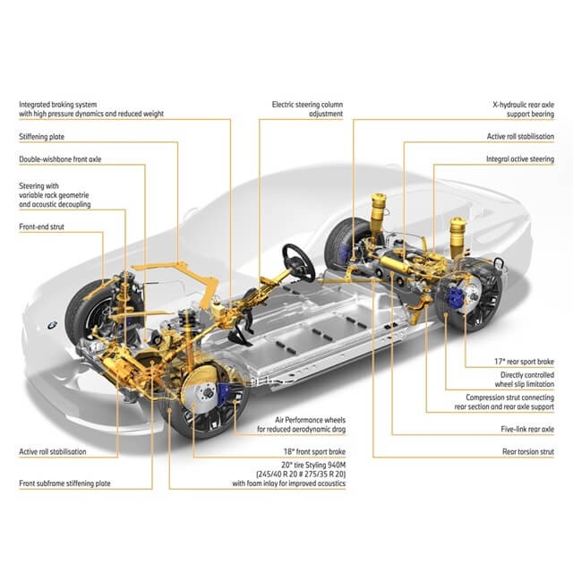 van-hanh-xe-bmw-i5