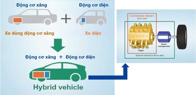 xe-hybrid-la-xe-gi