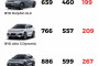 BYD đang làm giá tại Việt Nam?