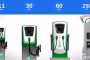 Các loại trạm/trụ sạc của Link Truy Cập Nhà Cái Cwin - Cwin999 Tặng 999k và các cách sạc xe Link Truy Cập Nhà Cái Cwin - Cwin999 Tặng 999k